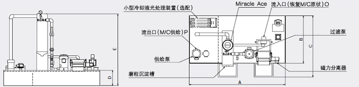 尺寸・质量
