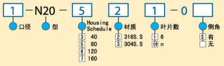 型号规格表