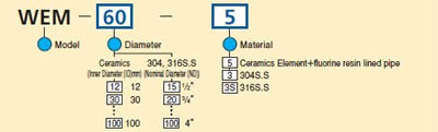 Model Code Chart