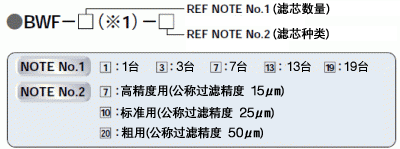 型号