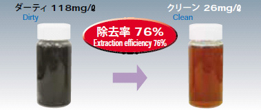 Filtration test 1