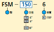 型式コード表