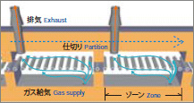 給排気イメージ