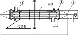 尺寸