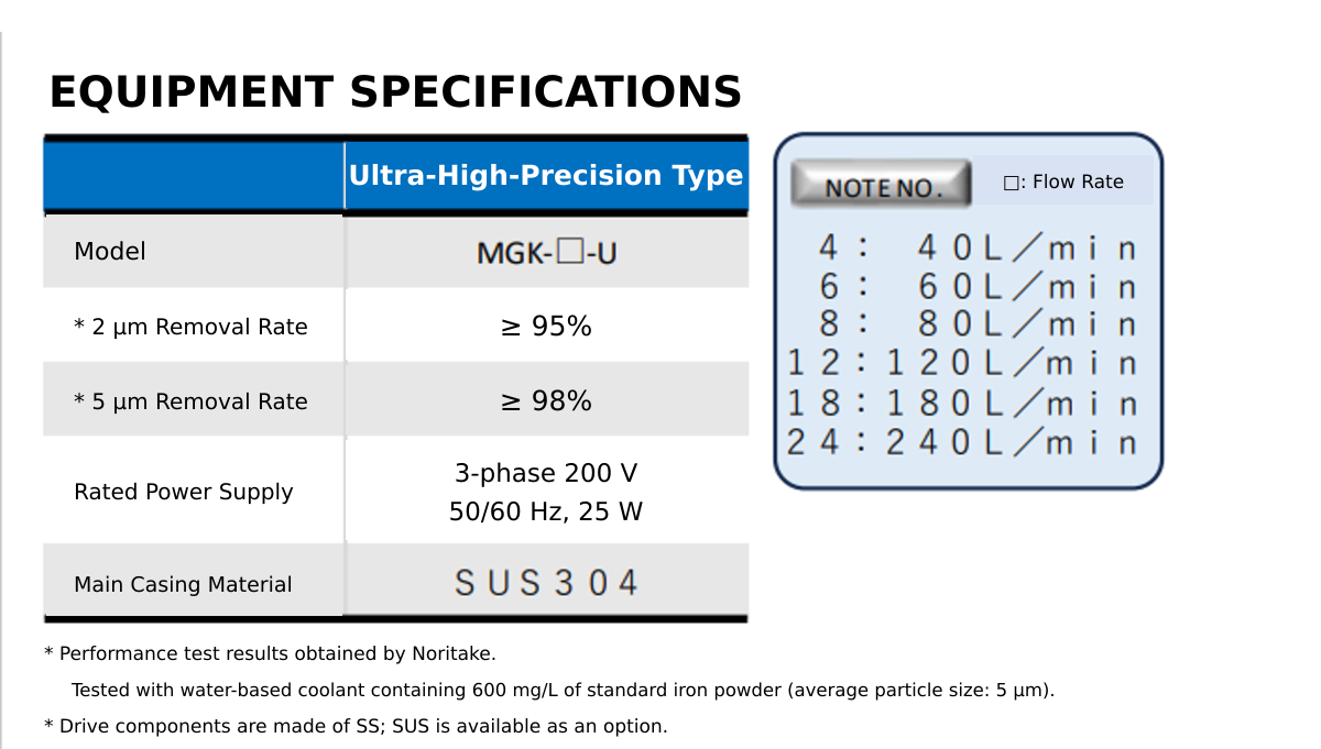 Equipment Specifications for the MGK Magnetic Separator