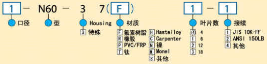型号规格表