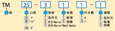 型号规格表