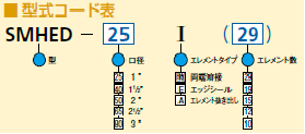 型式コード表