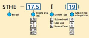 Model Code Chart