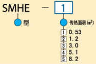 型号规格表