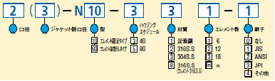 型式コード表