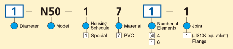 Model Code Chart