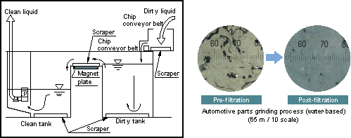 Automotive parts grinding process