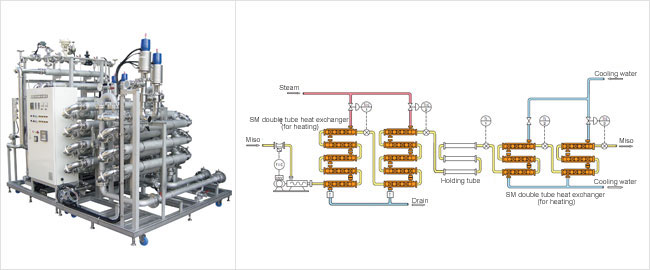 Condiment Miso Heat Sterilization System