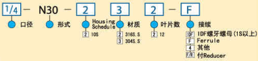 型号规格表