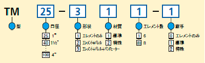 型式コード表