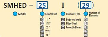 Model Code Chart