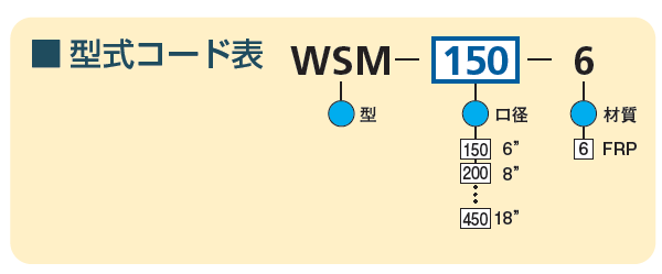 型式コード表