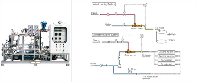 photo: Water Heating System