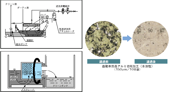 機能