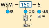 型号规格表