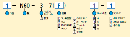 型式コード表