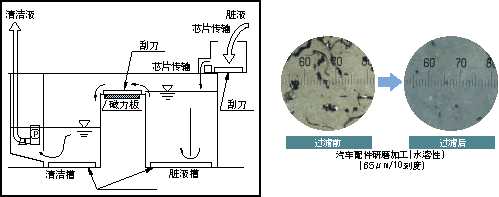 HMP(高磁性板)_功能
