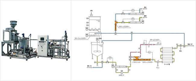 インライン澱粉糖化システム