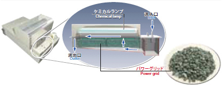 Small-sized photo treatment unit for coolant