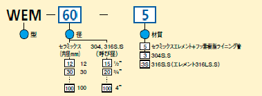 型式コード表