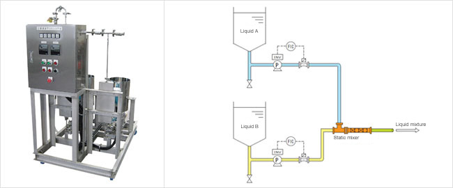 Inline Mixing Test System