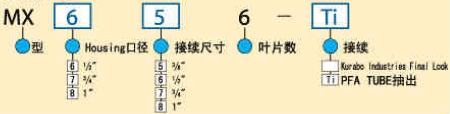 型号规格表