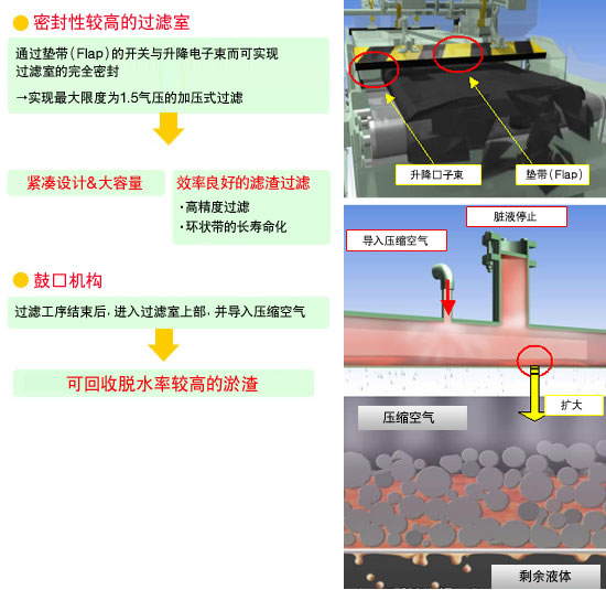 构造