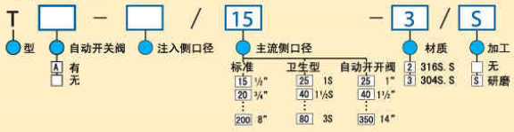 型号规格表