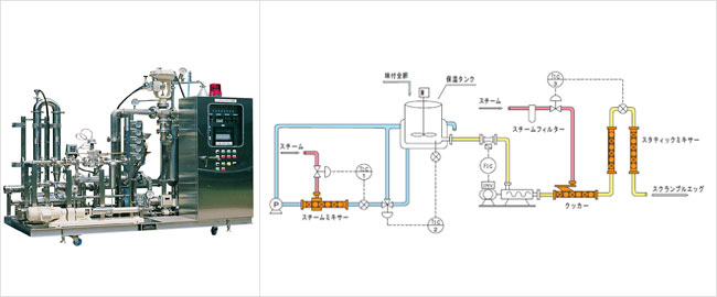 スクランブルエッグ連続製造システム