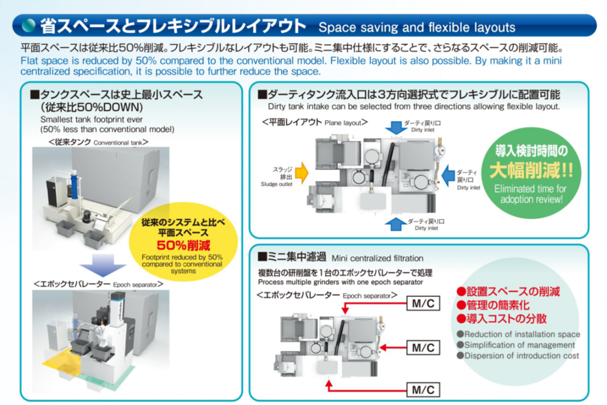 Space saving and flexible layouts