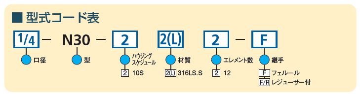 型式コード表