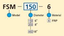 Model Code Chart