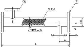 寸法