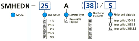 Model Code Chart