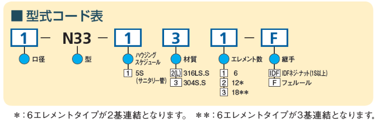 型式コード表