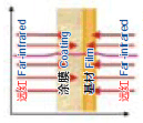 远红外线加热方式