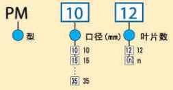 型号规格表