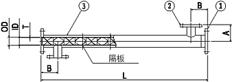 尺寸