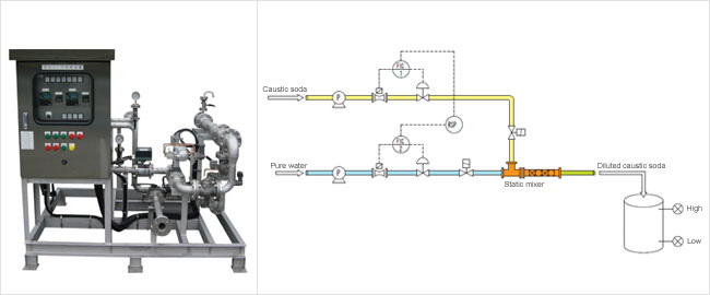 Caustic Soda Dilution System