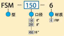 型号规格表