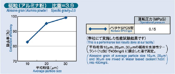 Model SPC5