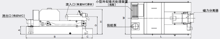 尺寸・质量