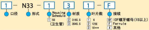 型号规格表