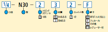 型式コード表